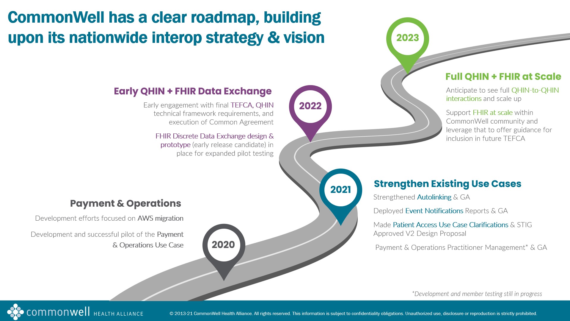 CommonWellRoadmap